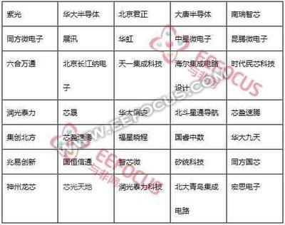 芯片世界地圖 | 北京:為中國(guó)半導(dǎo)體解決"巧婦"與"米",大佬云集論"炊"技-基礎(chǔ)器件-與非網(wǎng)
