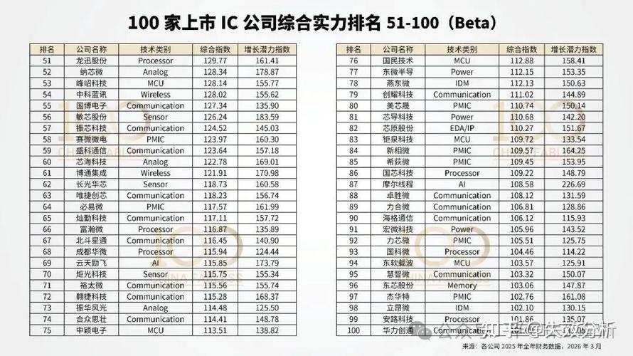 失效分析 ? 北京軟件產品質量檢測檢驗中心測試工程師 1